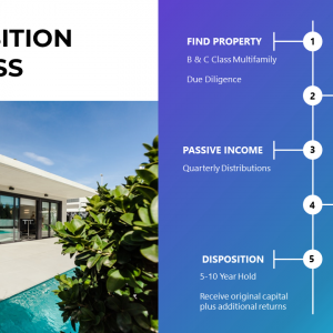 Pitch Deck Review – Premium Evaluation