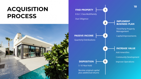 Real Estate Investment Pitch Deck Design