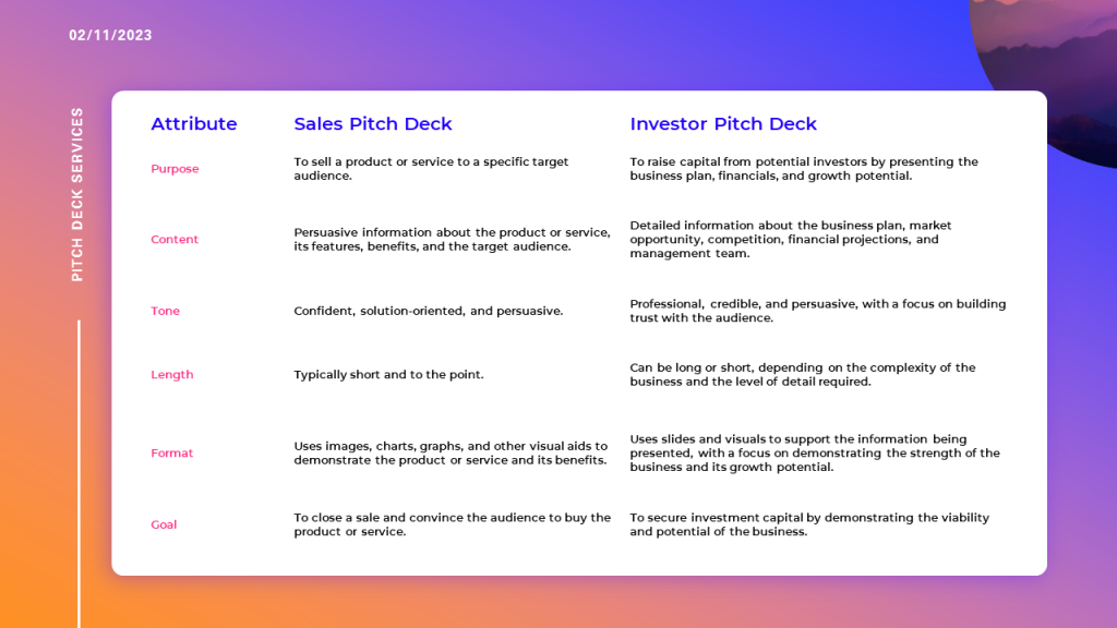 Difference between Sales Pitch Deck and Investor Pitch Deck